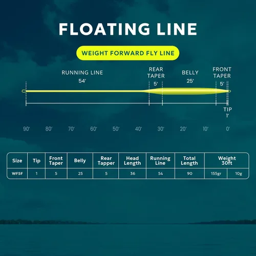 Vista 2 de SF Floating WF Fly Fishing Line with Two Welded Loops Freshwater