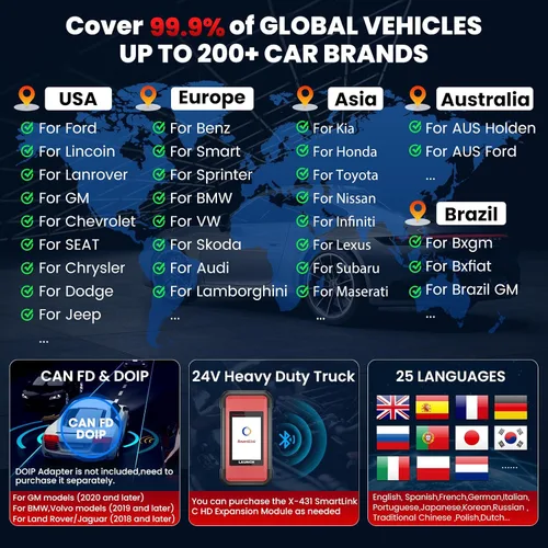Vista 6 de LAUNCH X431 PRO3S+ Escáner de diagnóstico de coche bidireccional completo, codificación de ECU, clave IMMO, autenticación automática, OEM todo