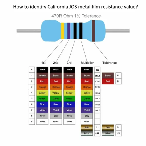 Vista 4 de California JOS 20pcs Resistor 1/2w (0.5 Watt) Resistencia fija de película metálica de tolerancia ±1%, múltiples valores de resistencia opcionales