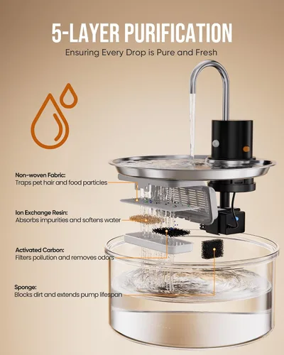 Vista 4 de Wireless Cat Water Fountain Glass DIY - 108oz/3.2L Automatic Ultra-Quiet Cat Water Fountain Cordless, Glass Battery Operated Pet Fountain