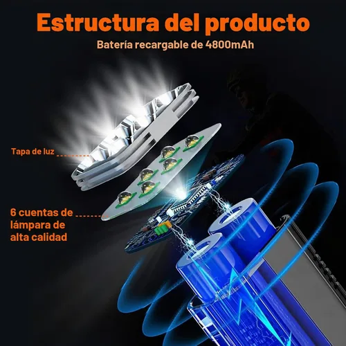 Vista 5 de Suruid Luces brillantes de la bici de 2000 lúmenes, IPX 6 impermeable bici Negro