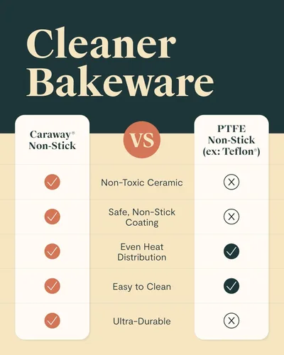 Vista 7 de Caraway Bandeja pequeña de cerámica antiadherente para hornear (9 x 13 pulgadas), no tóxica, sin PTFE ni PFOA, apta para horno, núcleo de acero