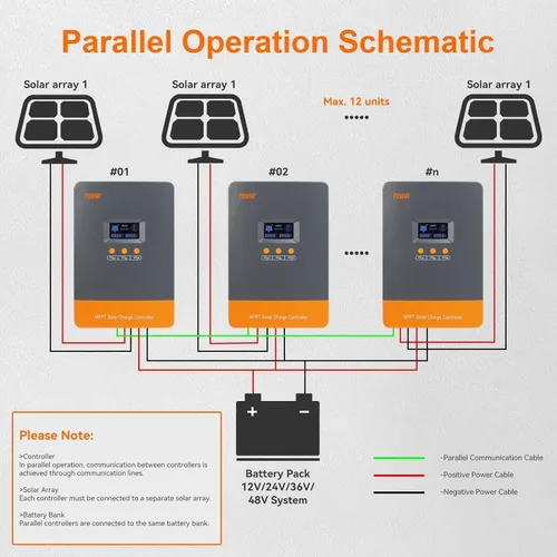 Vista 6 de Regulador de carga solar MPPT de 60 amperios PowMr, 12V/24V/36V/48V Auto, adecuado para batería de plomo-ácido y litio, entrada MAX 160V 2800W