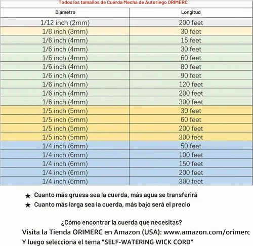Vista 9 de ORIMERC 4.5m de cordón capilar de mecha de autorriego para vacaciones, cuidador de plantas de bricolaje, dispositivo de sistema de agua automático