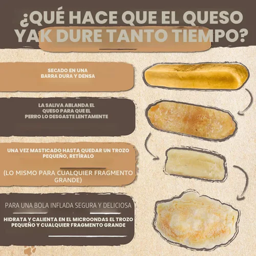 Vista 3 de Mighty Paw Golosinas masticables de queso Yak para perros Golosinas para mascotas 100% naturales de larga duración. Sin olor y excelentes