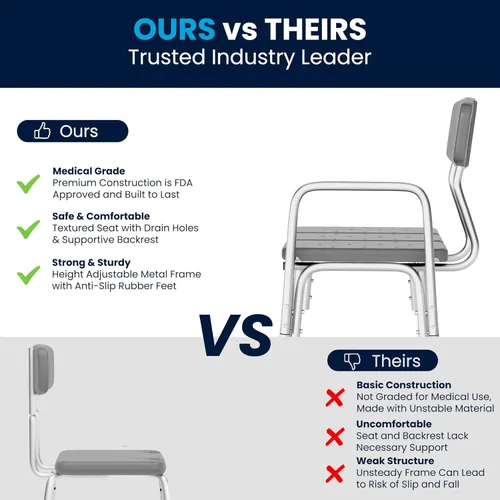 Vista 5 de Flash Furniture HERCULES Series - Banco de transferencia de baño y ducha gris ajustable con capacidad de 300 libras con respaldo y brazo lateral