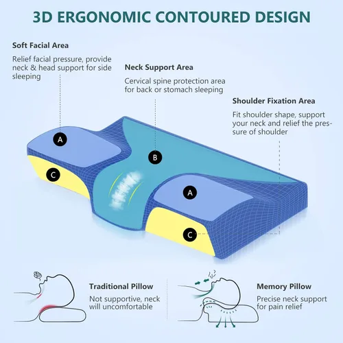 Vista 27 de ZAMAT Almohada de espuma viscoelástica para aliviar el dolor de cuello, almohada cervical ergonómica ajustable para dormir, almohada ortopédica