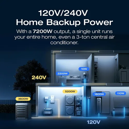 Vista 2 de EF ECOFLOW Power Station 6144Wh DELTA Pro Ultra con panel portátil de 2 x