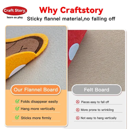 Vista 5 de Craftstory Partes del cuerpo de enseñanza historias de tablero de fieltro para niños pequeños, manualidades de artes, juguetes para niños