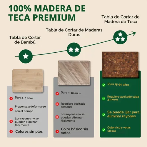 Vista 6 de BEEFURNI Tabla de cortar de grano final de madera de teca (S, 16 x 12 x 1.5 pulgadas), tablas de cortar de madera para cocina con ranura para jugo