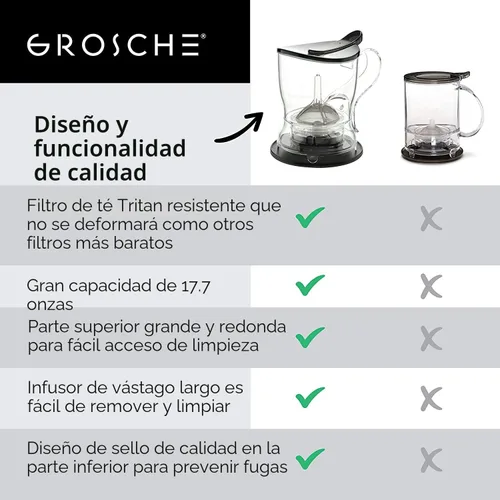 Vista 6 de GROSCHE Aberdeen - Infusor de té y tetera inteligente, sin BPA, diseño sin goteo, posavasos Fácil de preparar Fácil de limpiar Elaboración