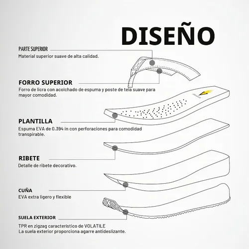 Vista 5 de Volatile Sandalias de cuña para mujer con plataforma de tanga sin cordones con plantilla de EVA y suela de goma Negro Raffia