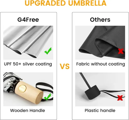 Vista 4 de G4Free Paraguas de viaje con protección UV UPF 50+ con mango de madera, 42 pulgadas, ligero, para sol, lluvia, plegable, cierre automático