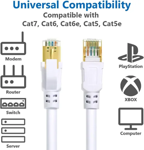 Vista 7 de Cable de ethernet cat. 8