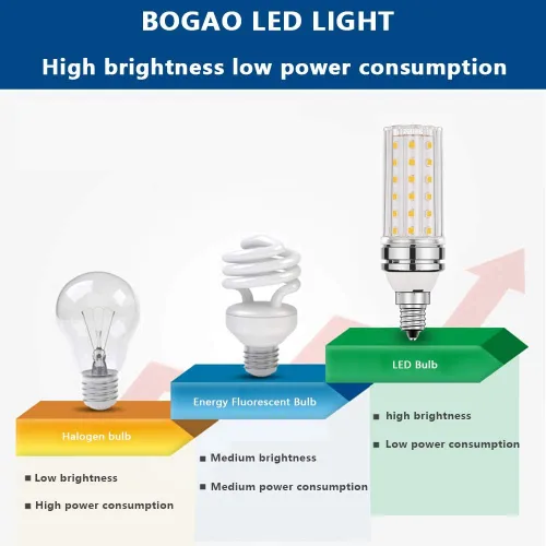 Vista 6 de BOGAO Bombilla LED E12, bombillas LED de 12 W de color blanco cálido de 3000 K, equivalente a bombillas de 80 W, base de tornillo E12, luces LED