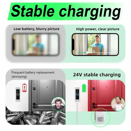 Vista 3 de Fuente de alimentación transformadora de timbre de 24 voltios para timbre de video en anillo, compatible con anillo, Google Nest, WYZE, Eufy, Blink