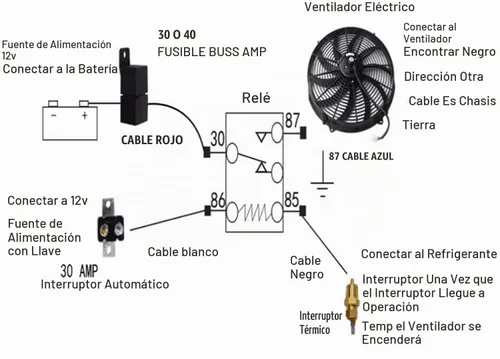 Vista 7 de Ventilador de enfriamiento del radiador eléctrico universal de 7 pulgadas