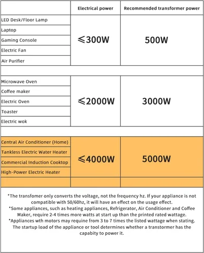 Vista 3 de LVYUAN Convertidor de potencia del transformador de voltaje de 5000 W, elevador de 110 V a 220 V, reductor de 220 V a 110 V, 110/120 voltios