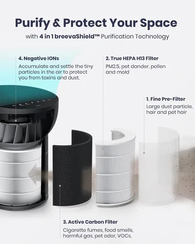 Vista 5 de TCL Breeva - Purificadores de aire A2 para dormitorio del hogar con ionizador de hasta 441 pies cuadrados, modo automático, filtro HEPA verdadero