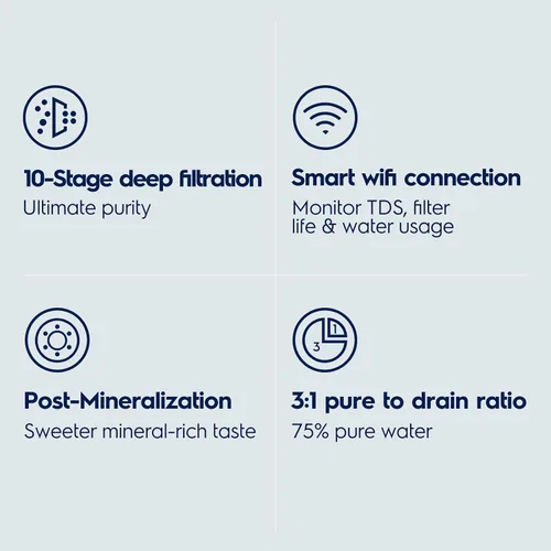 Vista 9 de Electrolux Sistema de ósmosis inversa sin tanque WiFi 600GPD, pH mineral alcalino, pH mineral alcalino, filtro RO 3:1 puro para drenar debajo