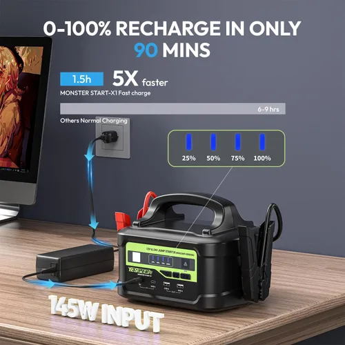 Vista 3 de YESPER Arrancador de 12V/24V con Carga Rápida de 145W, Caja de Puente de Batería SuperSegura Portátil de 6000A 218Wh para Camiones Pesados