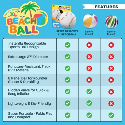 Vista 6 de 27-Inch Large Beach Ball - New 8-Panel Design for Durability and Ultra Round Shape - Best Big Beach Ball For Kids & Adults - 3X Thickness