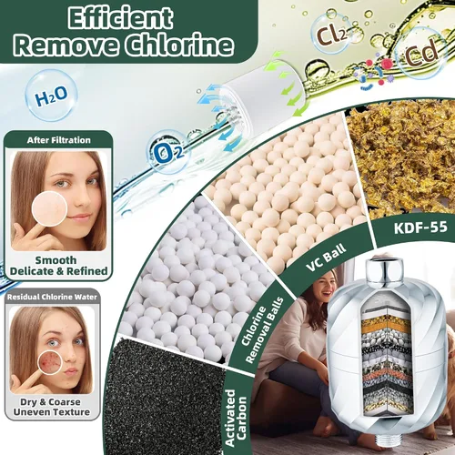 Vista 5 de Filtro de ducha de alto rendimiento, 99% de eliminación de cloro, óxido, impurezas, suaviza el agua dura, mejora la piel, hace que el cabello sea