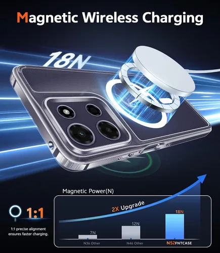 Vista 3 de FNTCASE Funda magnética transparente para Motorola Moto G-Power-2026/2025 transparente (A-Clear)