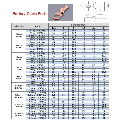 Vista 6 de 1/0 AWG 1/4" Stud (25 piezas), Terminal de Anillo de Batería de Servicio Pesado, Conectores de Calibre 0, Lengüetas de Alambre de Cobre de 1/0