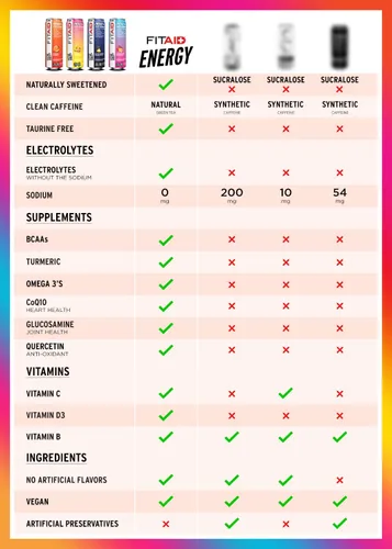 Vista 6 de Bebida FITAID ENERGY, 0.007 onzas de cafeína natural, keto, piña y mora, omega-3, 15 calorías, paleo, vegana y sin gluten, sin edulcorantes
