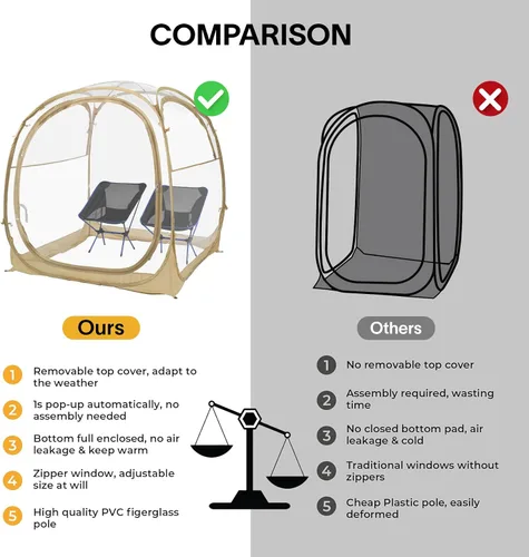 Vista 4 de EighteenTek® - Cápsula deportiva con suelo adjunto, visión clara de 360°, protección UV UPF 50+, refugio instantáneo impermeable para todo
