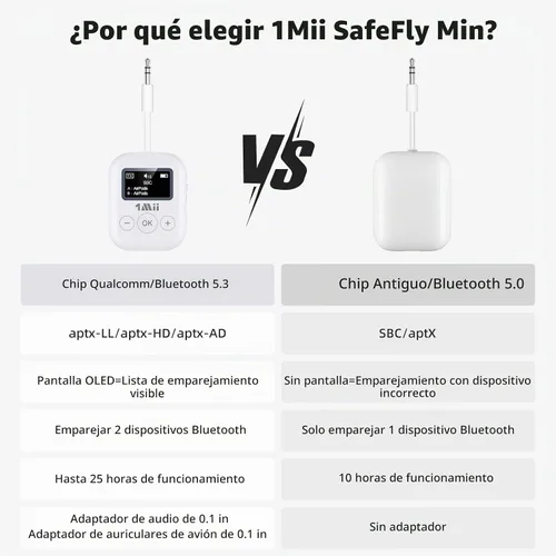 Vista 6 de 1Mii Transmisor Bluetooth 5.3 para Avión para Todos los Auriculares - Adaptador Bluetooth para TV - Conexión Dual - aptX Baja Latencia - Viaje