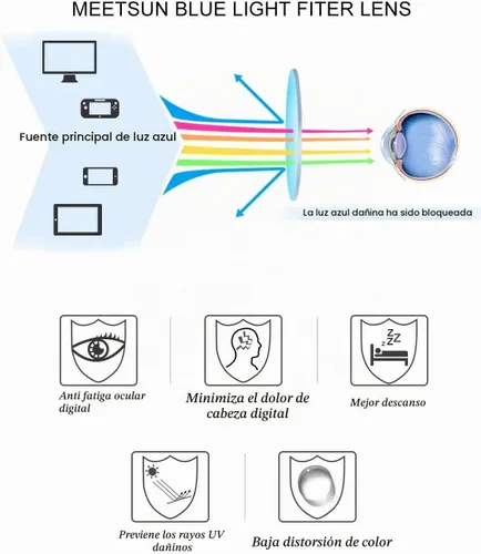 Vista 3 de MEETSUN - Gafas de bloqueo de luz azul, antifatiga ocular, lentes UV400 para computadora para juegos/lectura Marco negro lente transparente