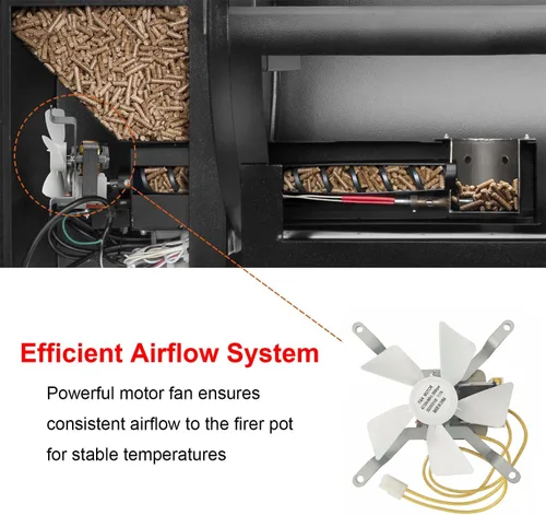 Vista 6 de Bbqzone Kit de ventilador de inducción de parrilla piezas de repuesto para todas las parrillas de madera Pit Boss, Traeger, Camp Chef