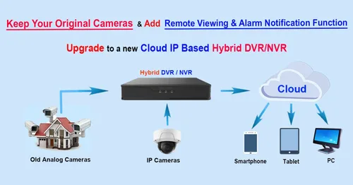 Vista 3 de Sistema de seguridad 101AV 8CH híbrido HD H.265+/H.264 5in1 DVR/NVR, HD-TVI/CVI/AHD/IP, sin HDD, salida de video HDMI/VGA 1080P, aplicaciones