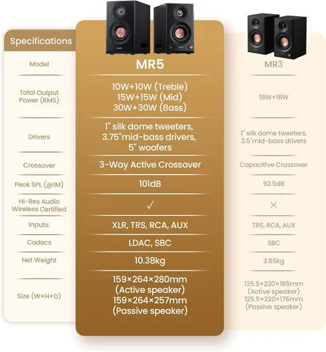 Vista 10 de Edifier MR5 2.0 Studio Monitor Bookshelf Speakers, 110W RMS, Black Negro
