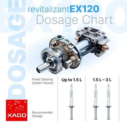 Vista 6 de Aditivo de aceite para dirección asistida XADO EX120 - Acondicionador de reparación de metales y revitalizante para potenciador de volante