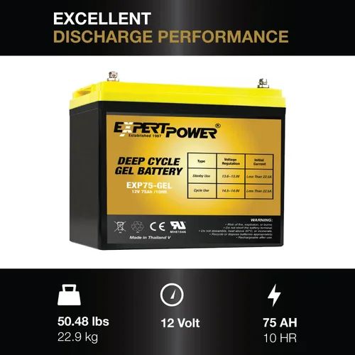 Vista 2 de ExpertPower Kit de energía solar de 200 W y 12 V con batería: batería de gel de 900 Wh + panel solar mono de 200 W + controlador de carga MPPT de 20