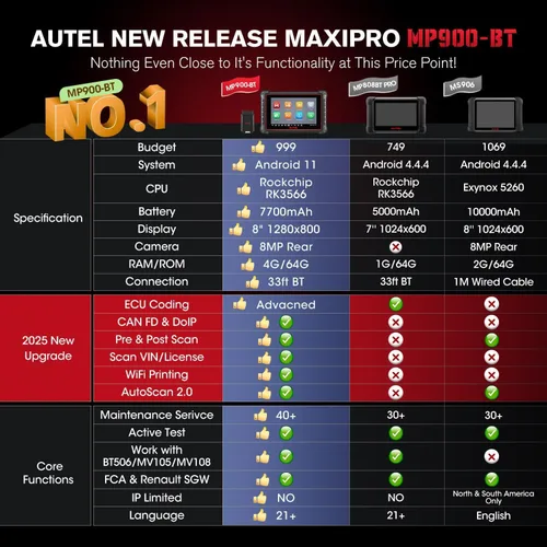 Vista 7 de Autel Maxisys MS906BT autopartes, herramienta escáner y diagnóstico de OBD2, con chequeo del sistema de monitoreo de presión de las ruedas [TPMS]
