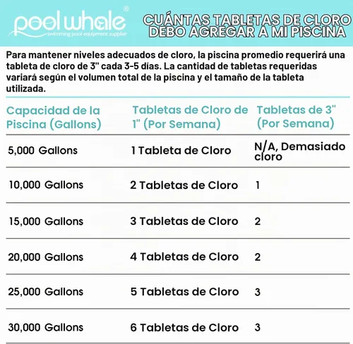 Vista 6 de POOLWHALE Flotador con cloro y bromo para piscina y spa, Azul
