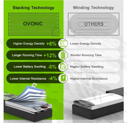 Vista 3 de OVONIC 4S LiPo Batería 7200mAh 14.8V 130C RC Batería con Dean-Estilo T Conector