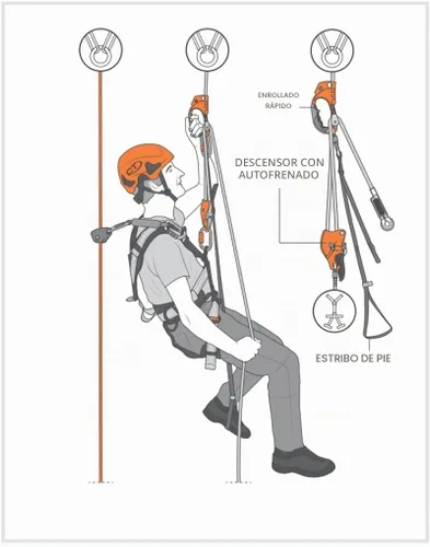 Vista 3 de Quick Roll Ascender, mano derecha, naranja