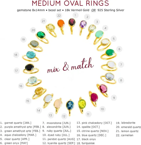 Vista 85 de Oval Birthstone Ring Bezel Set in Vermeil Gold, Sterling Silver, or Rose Gold, Stacking Birthstone Ring [rOMB]