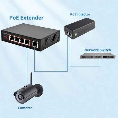 Vista 2 de Extensor PoE de red Gigabit de 60 W, extensor Ethernet CENTROPOWER con interruptor PoE+ de 4 puertos compatible con IEEE 802.3 af/at