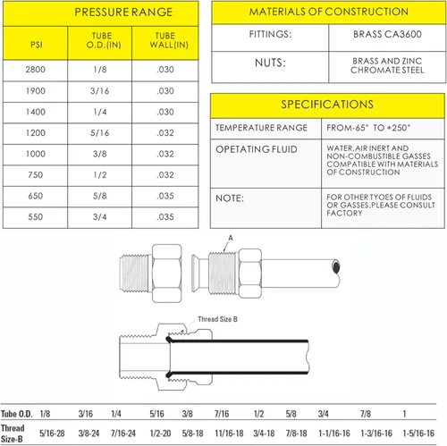 Vista 5 de Accesorios de línea de freno 3/16" y 1/4" tuercas, uniones, kit de accesorios de compresión 70 piezas