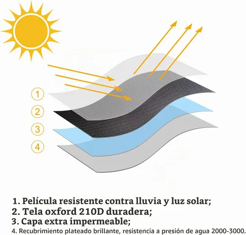 Vista 4 de Cubierta para calentador de patio impermeable con cremallera y bolsa de almacenamiento, cubierta para calentador al aire libre con características a