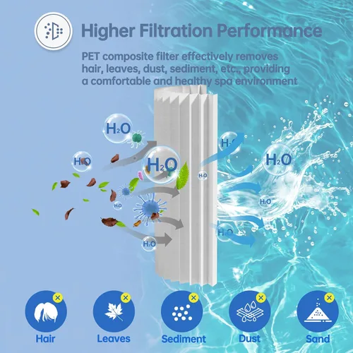 Vista 3 de Cartucho de filtro de piscina C1200 compatible con Hayward CX1200RE, Unicel C-8412, Ultra-B2, Pleatco PA120, Filbur FC-1293, Clearwater II 125