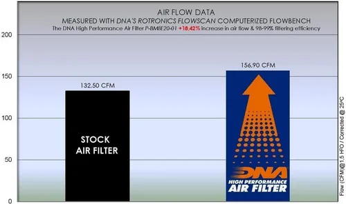 Vista 5 de Filtro de aire de alto rendimiento DNA compatible con F 850 GS (16-21) PN: P-BM8E20-01