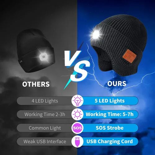 Vista 6 de Bluetooth Beanie with Light, HD Stereo Sound and Built-in Super Bright LED, Cool Gadgets Unique Tech Gifts for Men