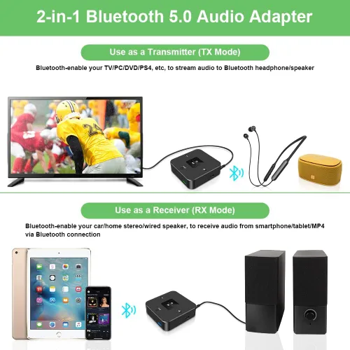 Vista 7 de Golvery Receptor Bluetooth 5.3 y transimtter, adaptador inalámbrico Bluetooth AUX para TV/PC/CD/MP3/PS4/cine en casa/altavoz con conector AUX y RCA